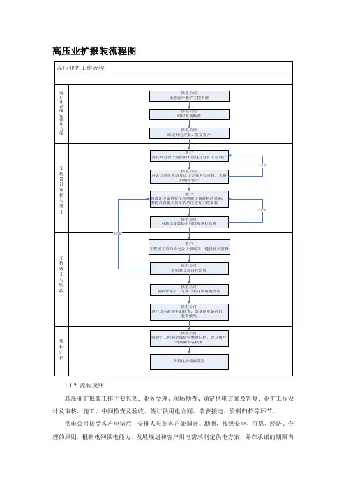 高压业扩报装流程图