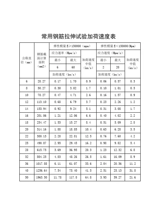 常用钢筋拉伸试验加荷速度表