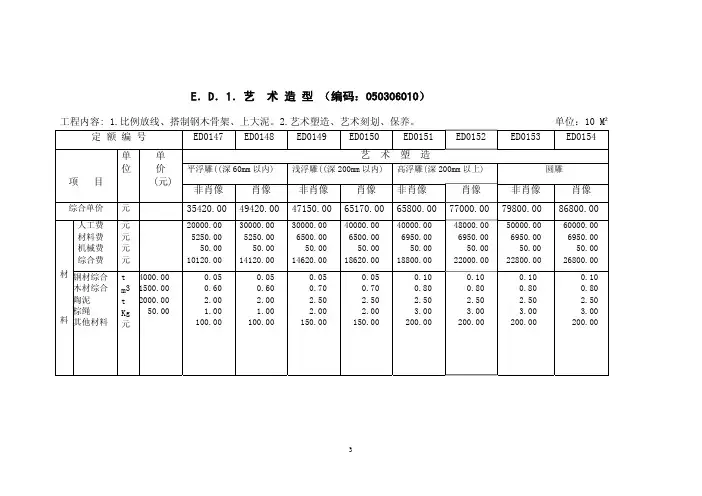 城市艺术雕塑工程工程量清单计价定额