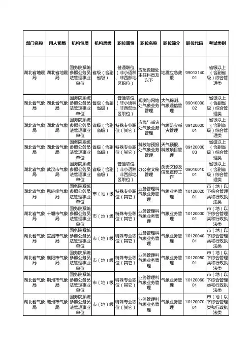 2012国考湖北职位表