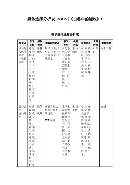 教学媒体选择分析表1