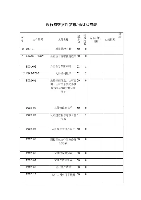 现行有效文件发布修订状态表