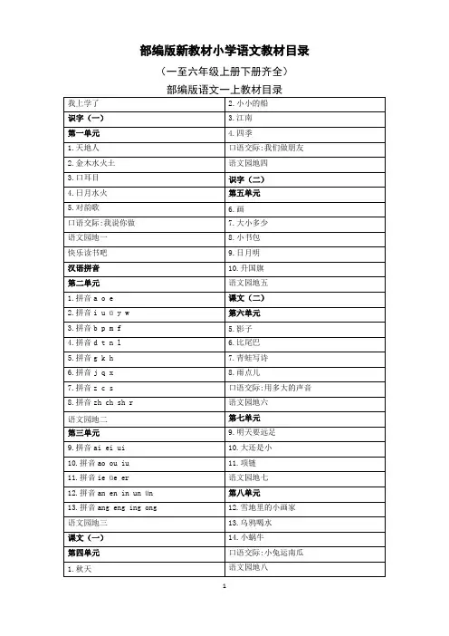 (部编版)统编版小学语文教材目录(一至六年级上册下册齐全)