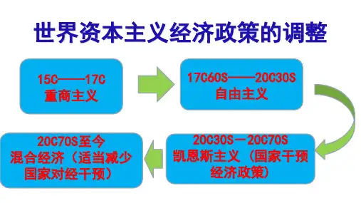 资本主义经济经济政策的调整【课件】