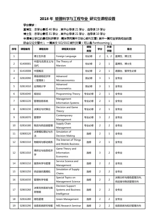 2018年管理科学与工程专业研究生课程设置