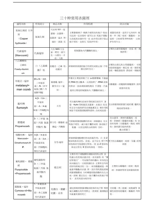 杀菌剂30种常用杀菌剂