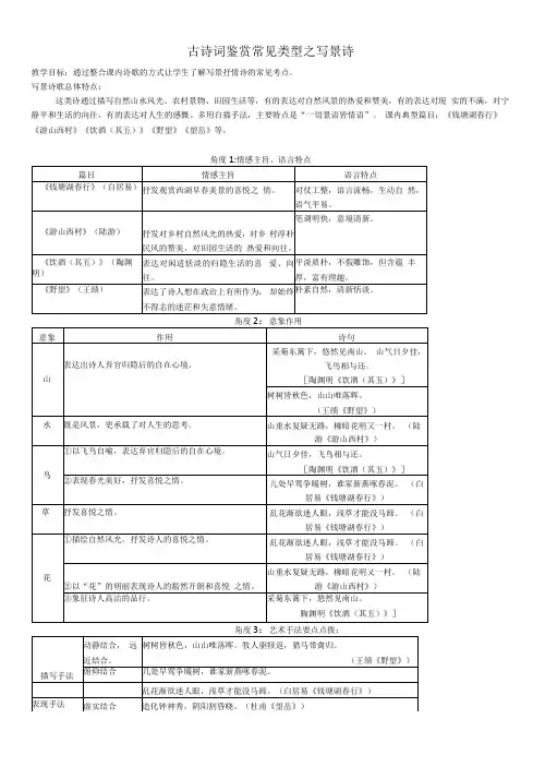 初中语文人教八年级下册古诗词鉴赏常见类型之写景诗