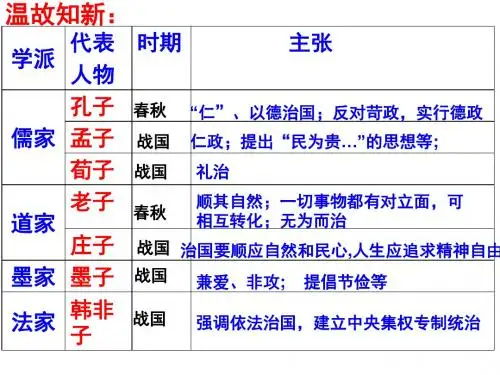 部编人教版七年级历史上册第9课《秦统一中国》课件 (共27张PPT)