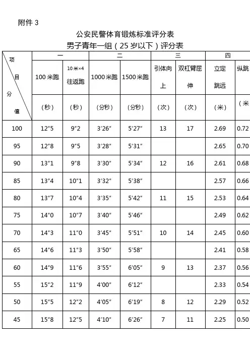 公安民警体育锻炼标准评分表()