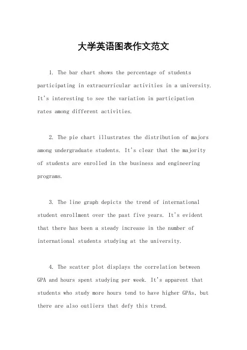 大学英语图表作文范文
