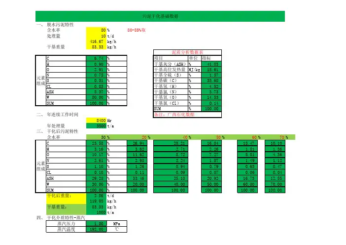 turbo dryer calculation(污泥干化计算书)