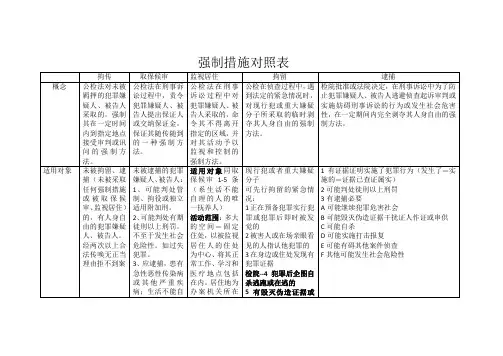 强制措施对照表