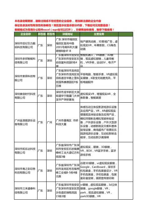 新版广东省虚拟现实VR工商企业公司商家名录名单联系方式大全89家