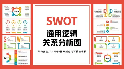 SWOT分析图形图表