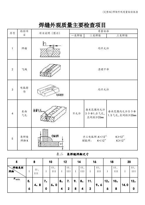 (完整版)焊缝外观质量检验报告