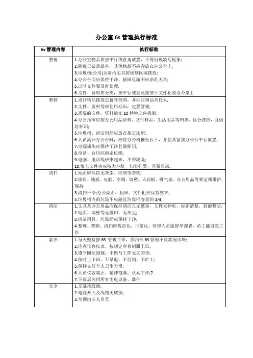 办公室6s管理制度