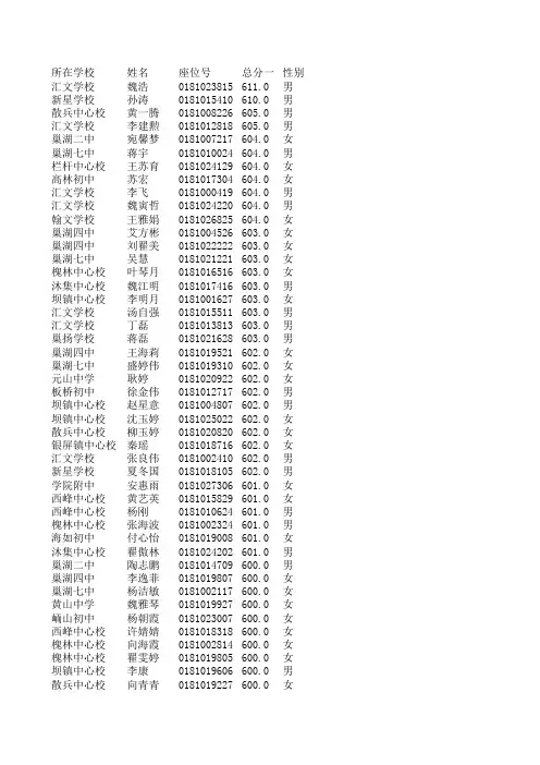 2014中学录取新生名单