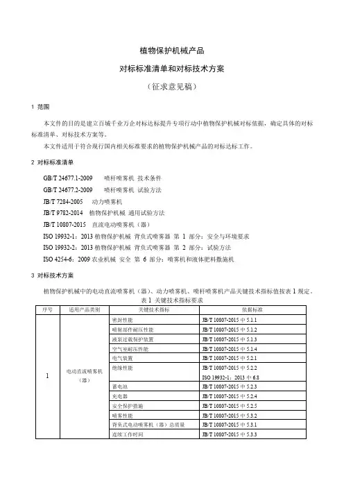 植物保护机械产品