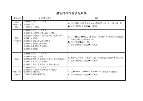 进场材料报验填报表格