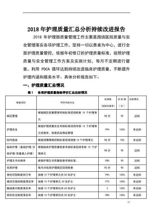 2018年护理质量汇总分析持续改进