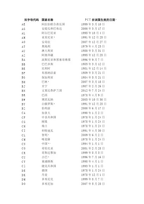 PCT缔约国字母代码大全