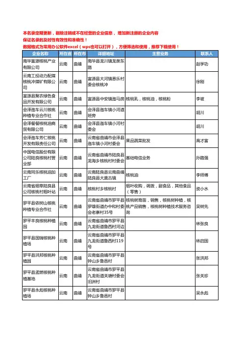 2020新版云南省曲靖核桃工商企业公司名录名单黄页大全26家