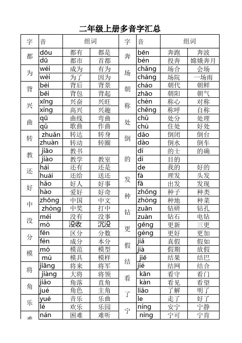 二年级上册语文多音字汇总