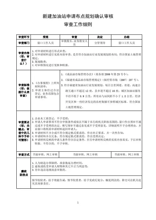 新建加油站申请布点规划确认审核