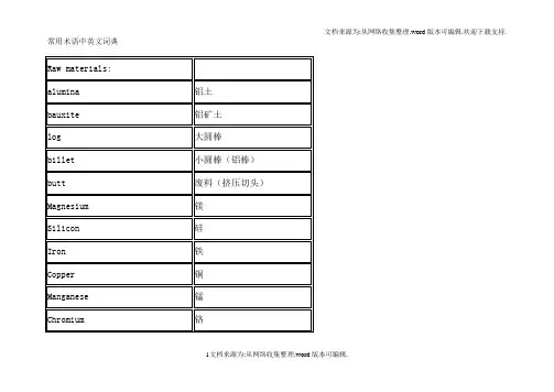 常用焊接中英文词典(DOC)