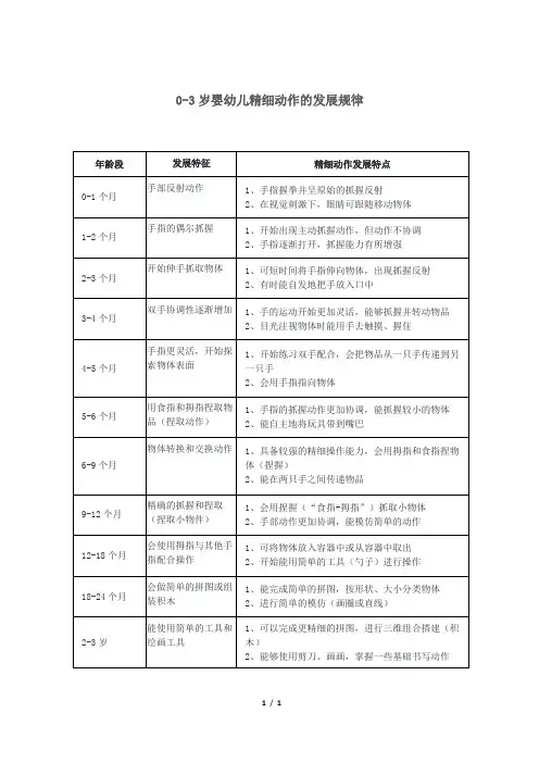 0-3岁婴幼儿精细动作的发展规律