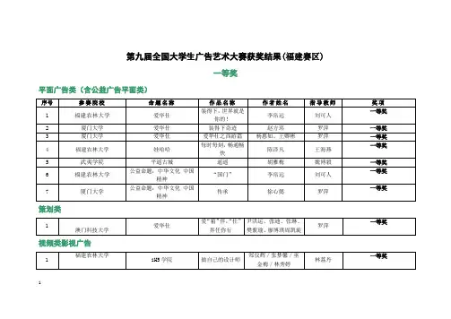 第九届全国大学生广告艺术大赛获奖结果福建赛区