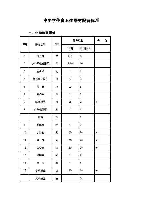 中小学体育卫生器材配备标准