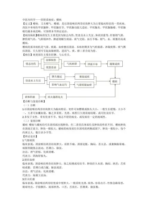 中医内科学——瘿病