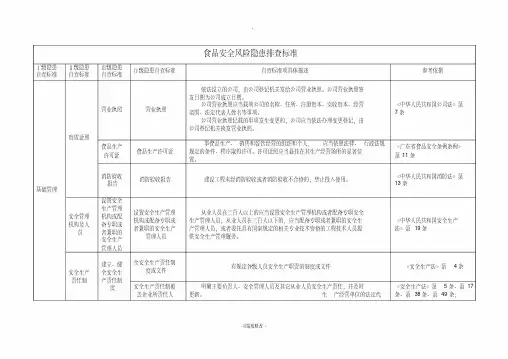 食品安全风险隐患排查标准