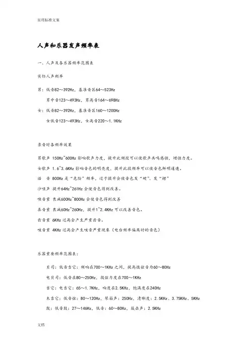人声和乐器发声频率表