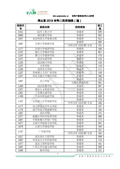 湖北省2019年普通高校招生第二批本科院校投档分数(理工)