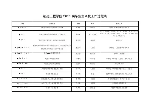 福建工程学院2018届毕业生离校工作进程表