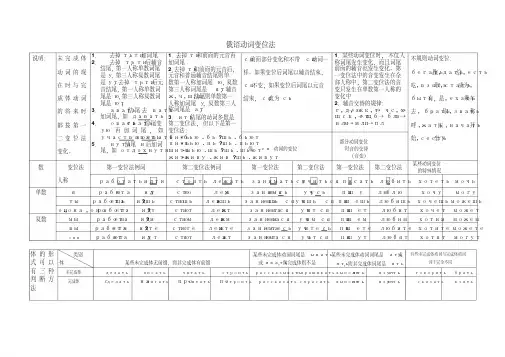 俄语动词变位法