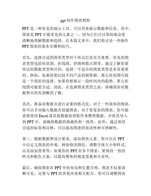 ppt制作图表教程