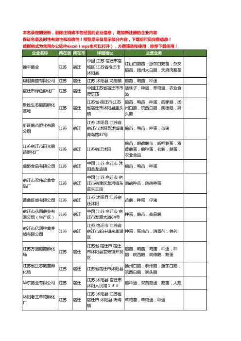 新版江苏省宿迁种蛋工商企业公司商家名录名单联系方式大全16家