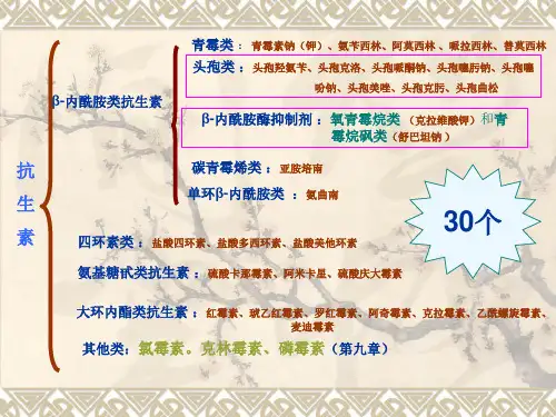 2011执业药师药化-总结1