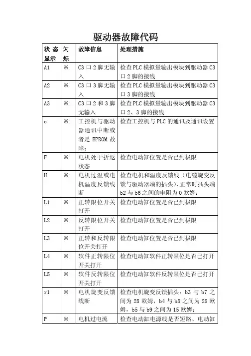 驱动器故障代码