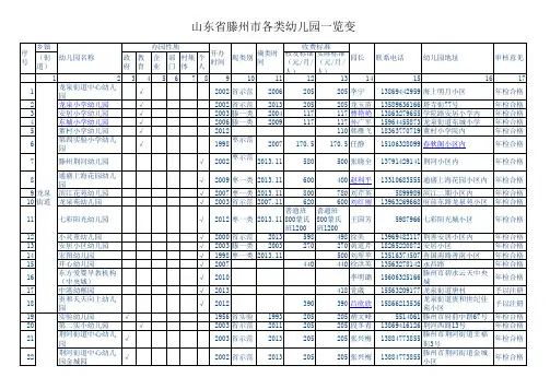 山东省滕州市各类幼儿园一览表