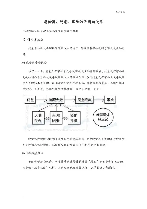 危险源、隐患、风险的异同及关系