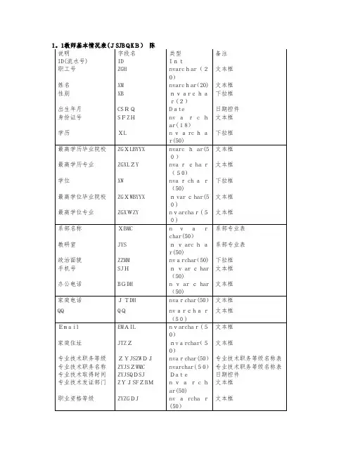 教师管理系统数据库