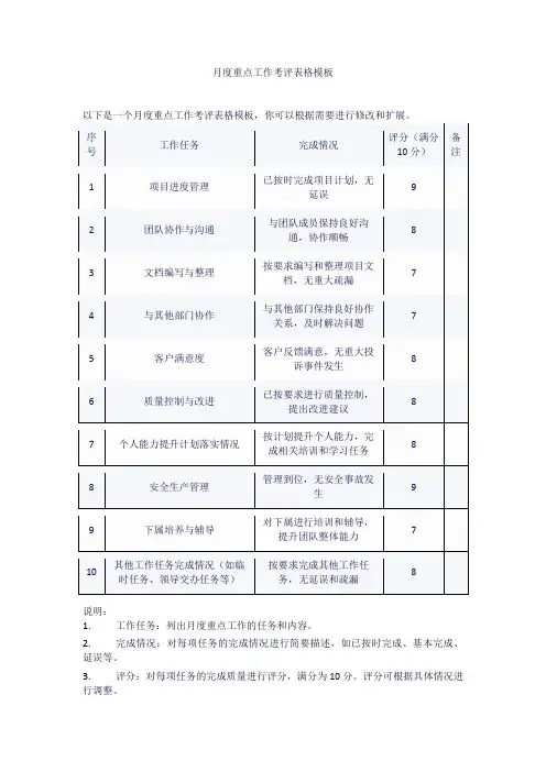 月度重点工作考评表格
