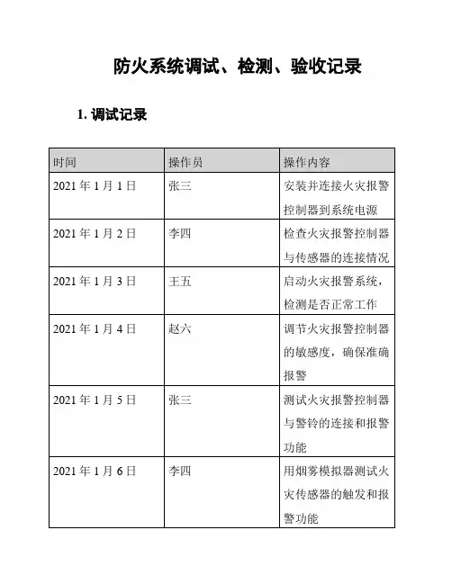 防火系统调试、检测、验收记录