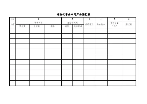 危险化学品中间产品登记表