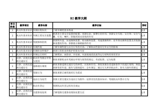 B2教学大纲