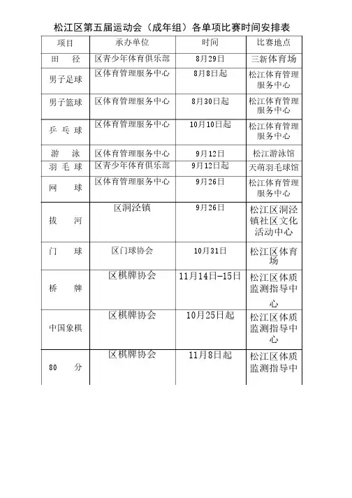 松江区第五届运动会（成年组）各单项比赛时间安排表